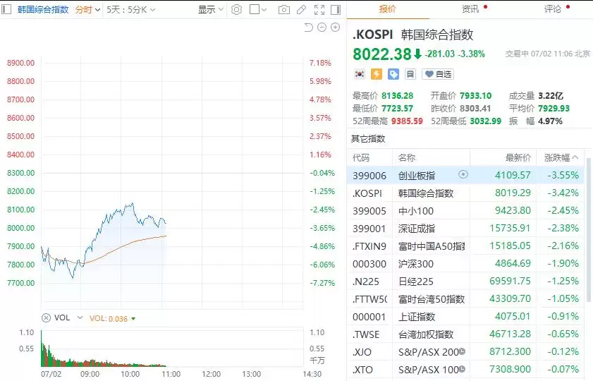 全线暴跌：Meta“砸崩”全球AI硬科技？