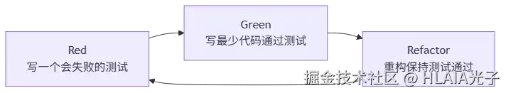 AI Coding框架：打好TDD和SDD这两拳