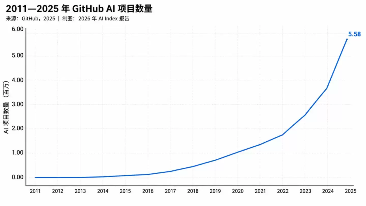AI进入下半场：模型不再稀缺 真正稀缺的是算力、场景和信任