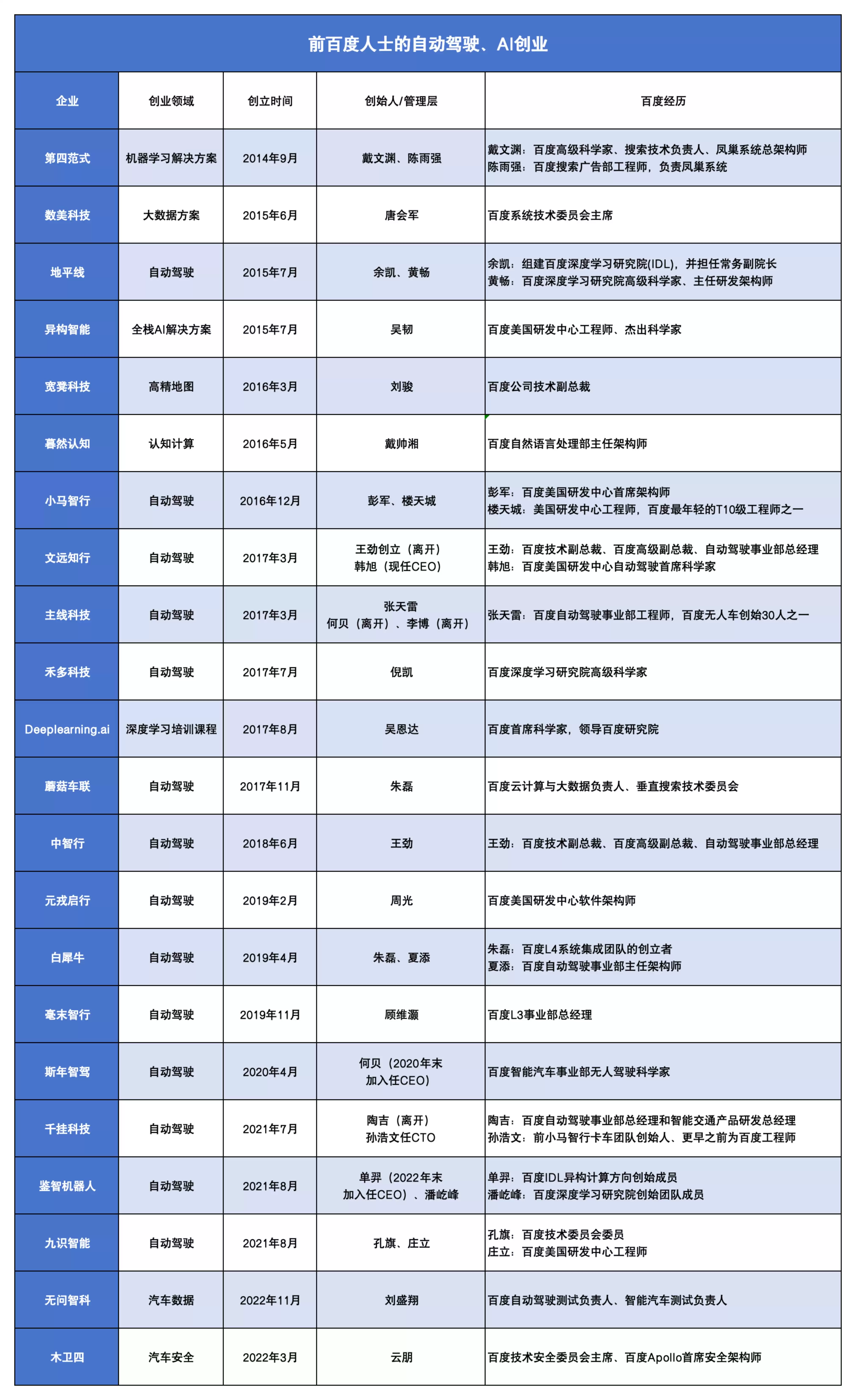 百度系大牛创业：AI大模型翻涌：汽车安全有了新型防护罩