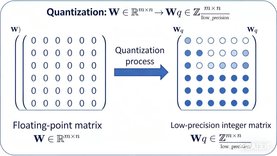 详解模型量化算法：从 PTQ 到 AWQ 的大模型压缩实战指南