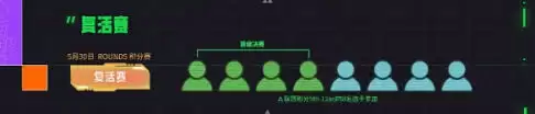 云顶之弈toc11时间什么时候开始-云顶之弈toc11的时间安排