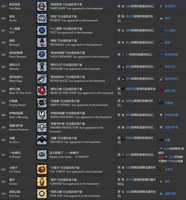 《以撒的结合胎衣》全成就达成条件总览 中文成就列表