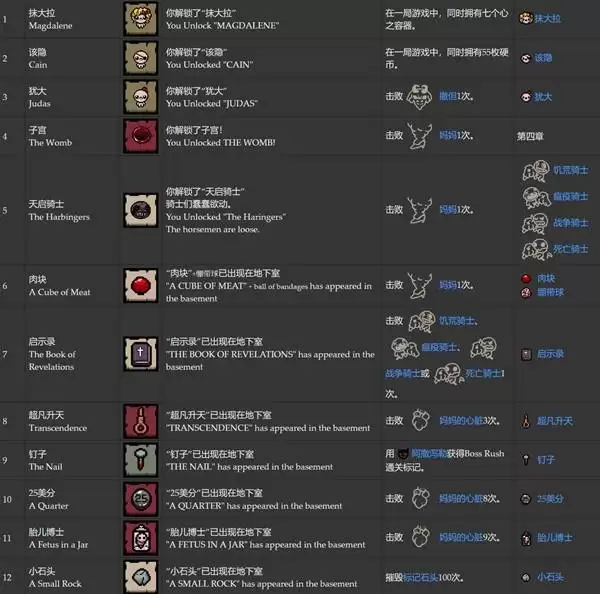 以撒的结合重生 全成就达成条件一览 中文成就列表