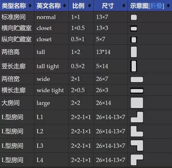 《以撒的结合重生》全房间信息详解
