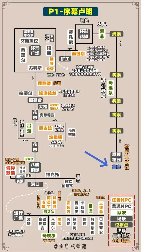 光与影33号远征队全收集标注地图