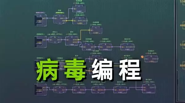 《生存代码》用编程逻辑DIY你的专属病毒
