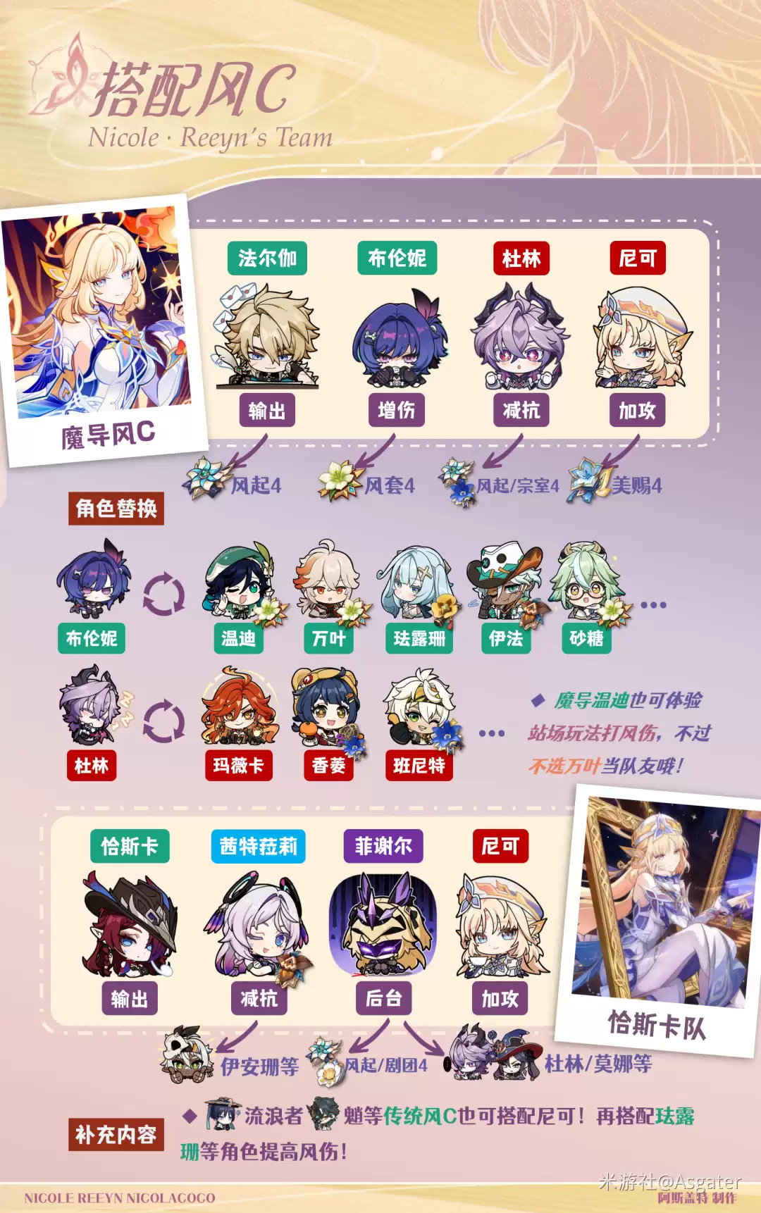 原神尼可配队方案