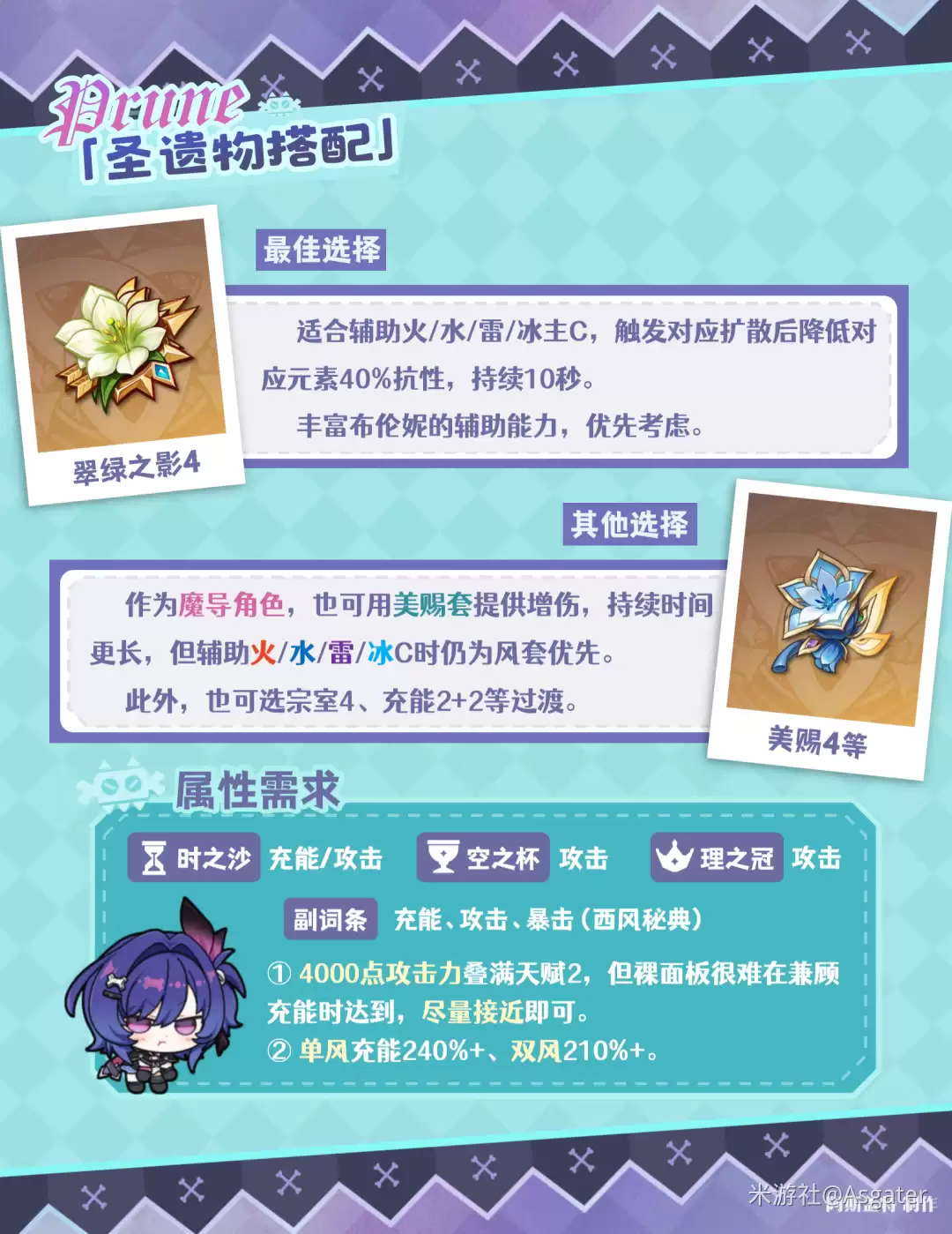原神布伦妮的圣遗物推荐
