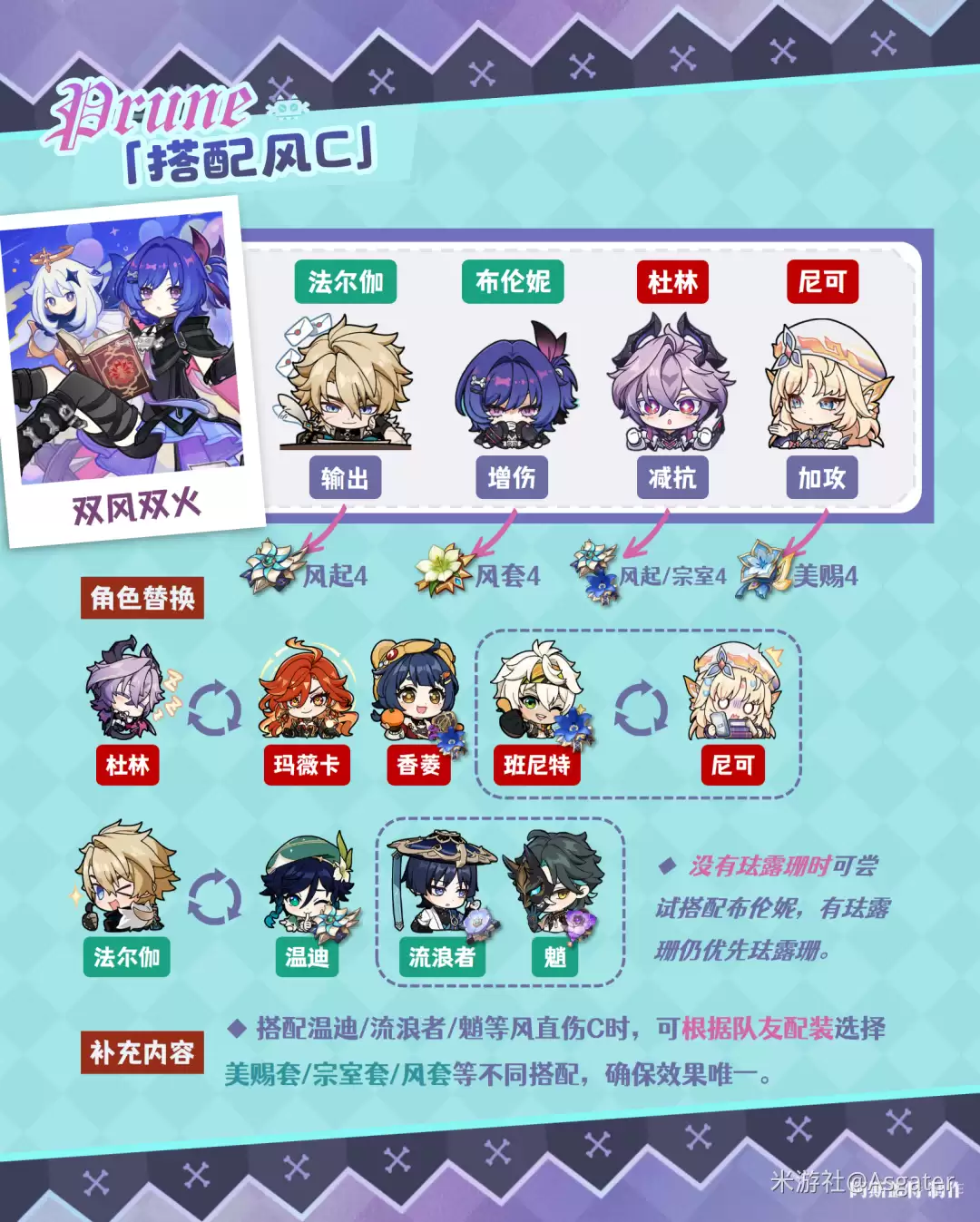 原神布伦妮配队建议