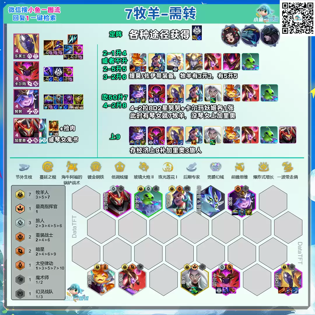 云顶之弈s17七牧羊阵容攻略