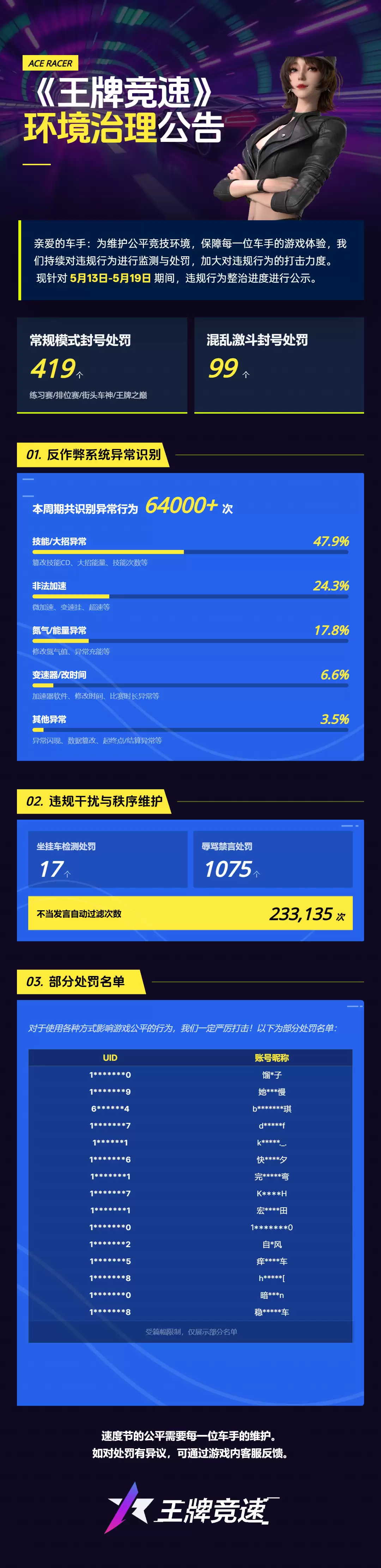 王牌竞速 环境治理公告 五月