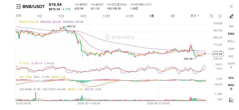 什么是币安行情？币安行情怎么看？实时价格、市场走势与交易观察