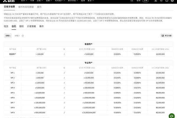 欧易OKX永续合约手续费多少?2026最新费率与计算方法