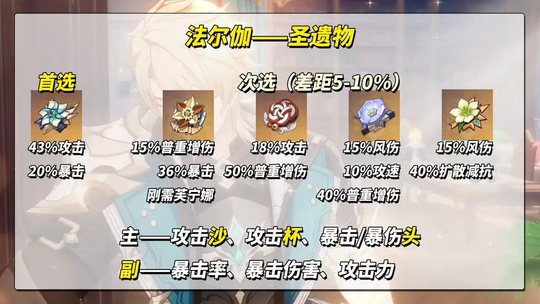 原神法尔伽圣遗物推荐：法尔伽圣遗物：圣遗物词条怎么搭配？