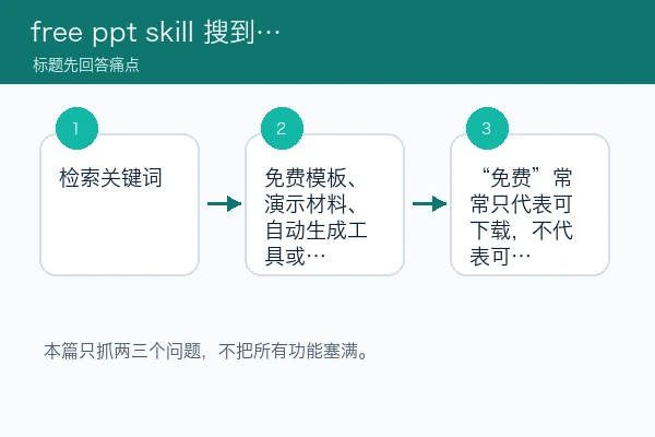 free ppt skill 搜到很多结果先试哪一个：看许可证、文件类型和小样（skill首测版）