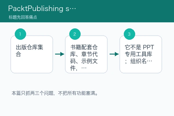 PacktPublishing skill 第一次筛选怎么不跑偏：看链接状态、输出目标和失败信号（skill首测版）