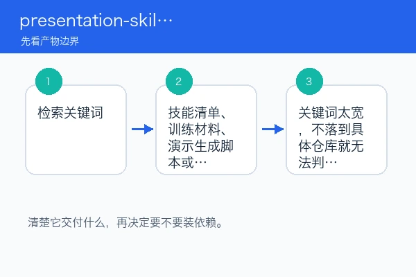 presentation-skills 本地安装使用教程(新手)（skill安装版）