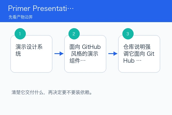 Primer Presentations skill 本地安装使用教程(新手)（skill安装版）
