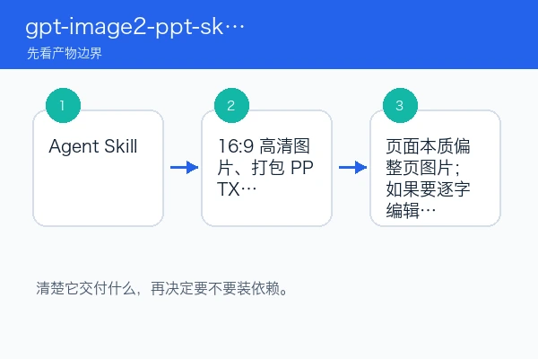 gpt-image2-ppt-skills 第一次试跑和结果检查教程(新手)（skill首测版）