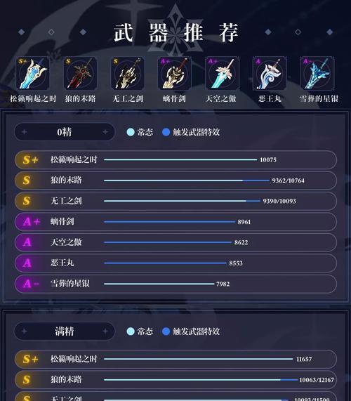 原神优菈操作循环填充攻略(打造无敌输出,掌握优菈技巧的关键)-第1张图片- 原神优菈操作循环填充攻略(打造无敌输出,掌握优菈技巧的关键)-第1张图片-
