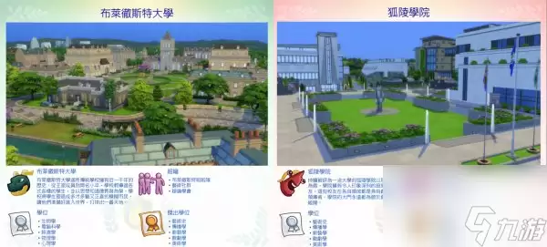 《模拟人生4》大学生活攻略 玩转大学攻略