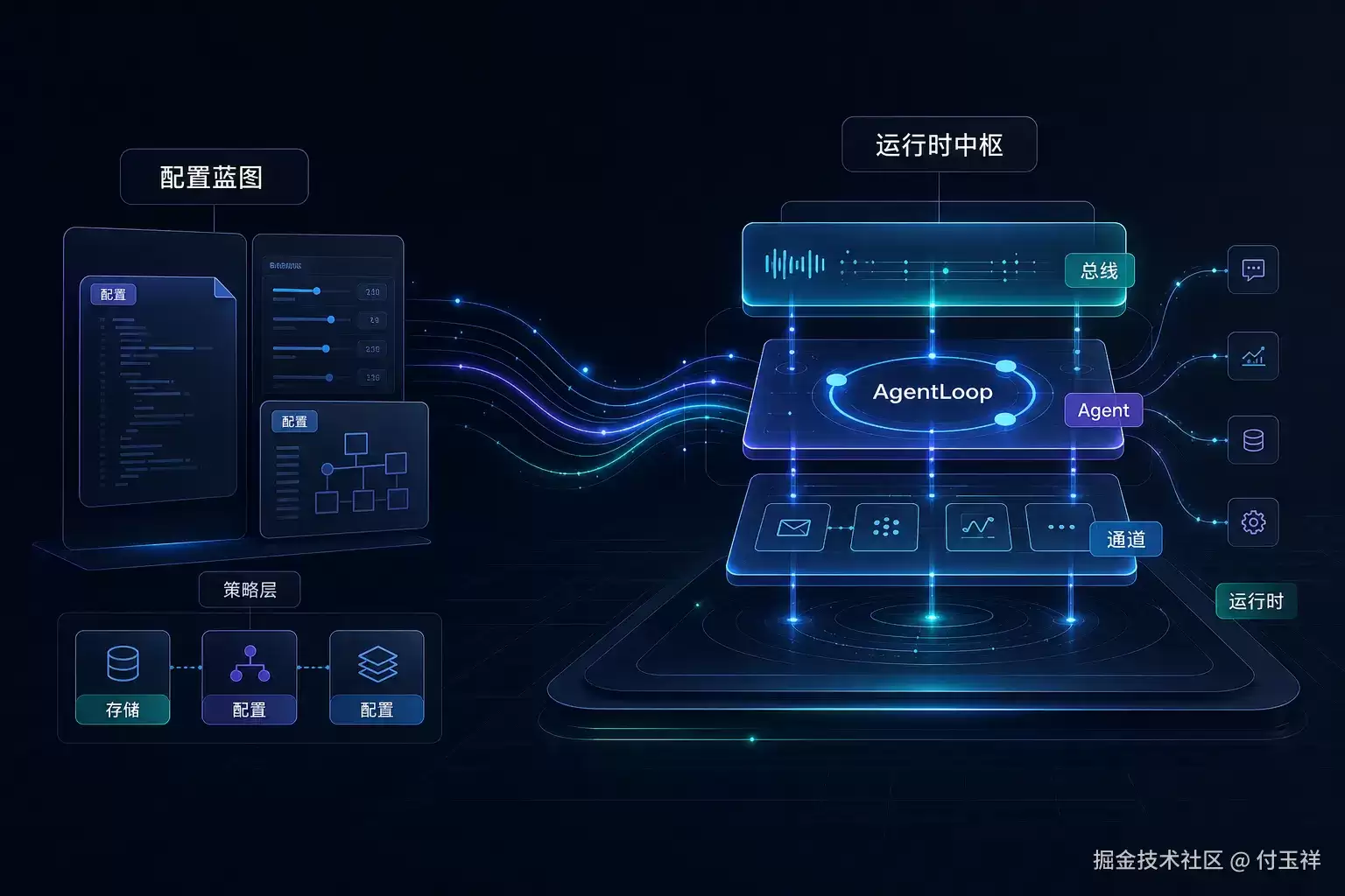 Agent 系统的启动流程：配置至运行时