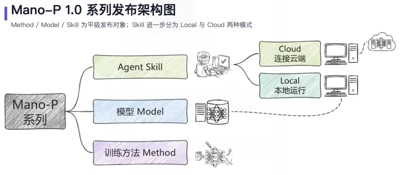 什么是 RAG 为什么光靠大模型的记忆力远远不够
