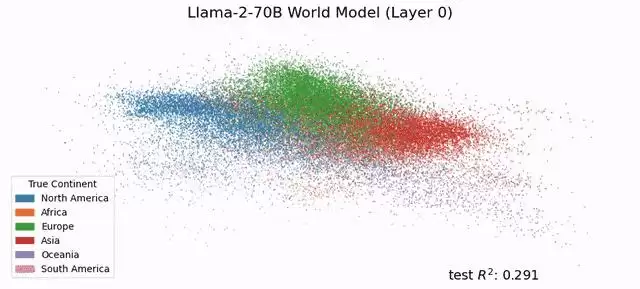 世界模型又近了？MIT惊人研究：LLM已模拟现实世界：绝非随机鹦鹉