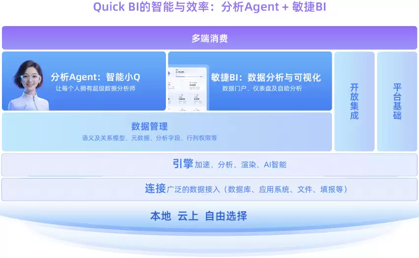 2026分析Agent产品推荐：四大落地场景实战指南及主流产品横评