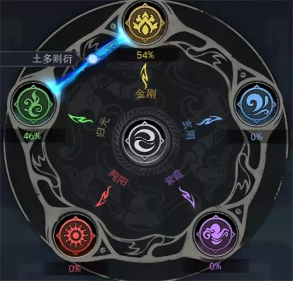 太吾绘卷狮相门败魔八枪BD搭配心得