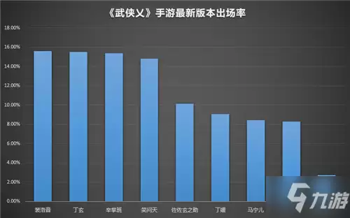 《武侠乂》手游玩家之最 看玩家都爱什么