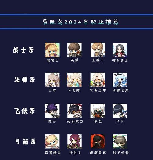 探索冒险岛(冒险岛攻略技能详解,助你成为顶尖冒险者)-第1张图片- 探索冒险岛(冒险岛攻略技能详解,助你成为顶尖冒险者)-第1张图片-