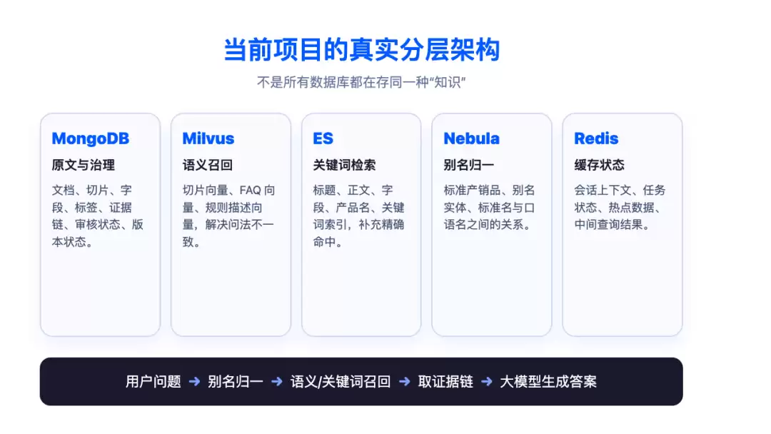 企业级知识图谱项目之：数据库选型