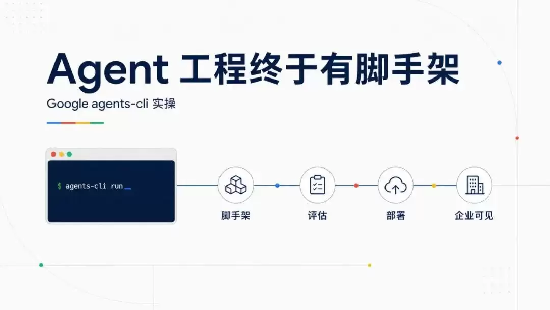 Agent 工程终于有脚手架了：Google开源一个开发agent的工具
