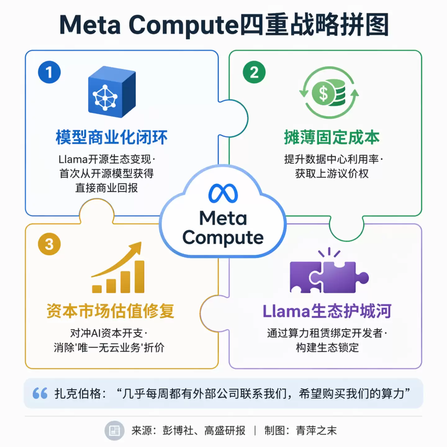 当Meta开始卖算力：一家To C公司闯入To B战场 组织能跟上吗