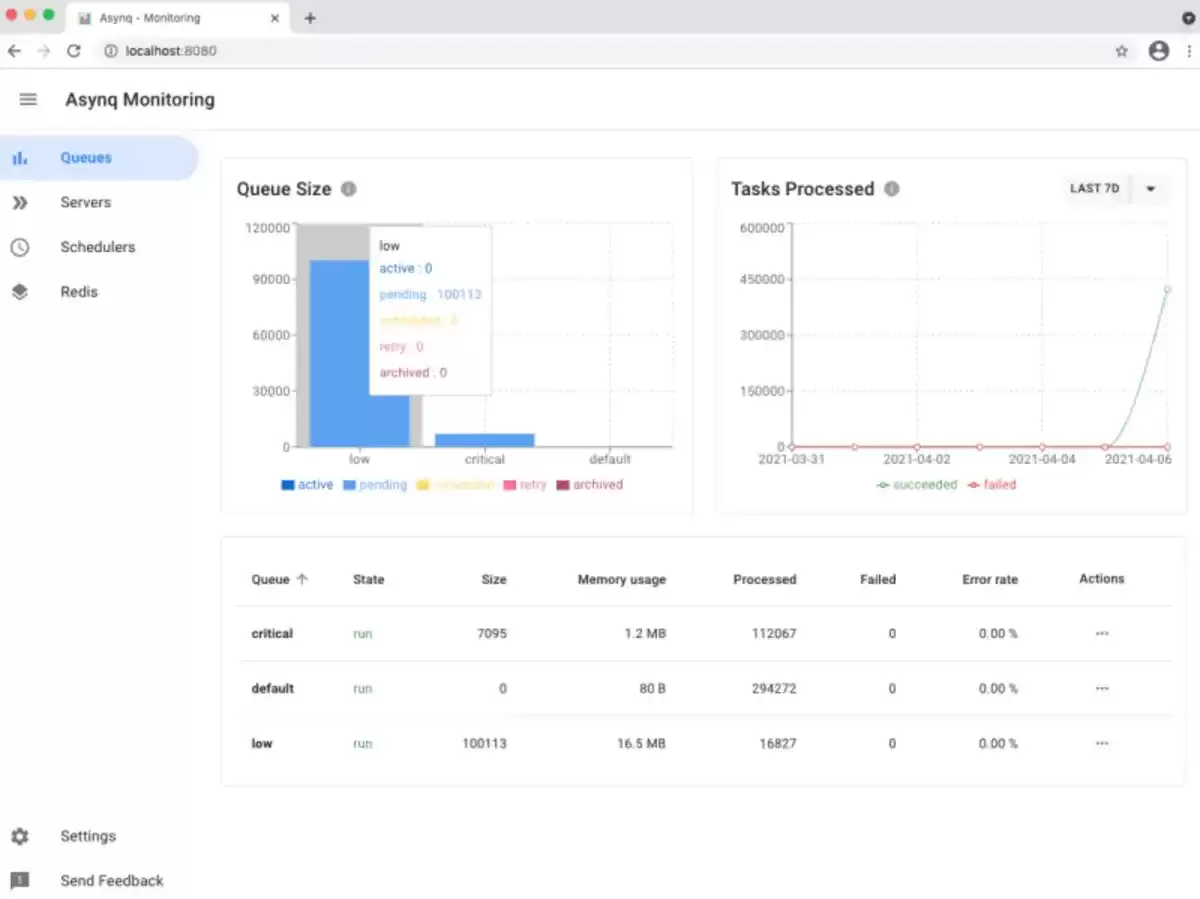 RabbitMQ 太重：Kafka 太复杂？Go 开发者：Asynq分布式任务队列就刚刚好