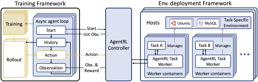 研习GLM-5.2 ：专注 Coding 与长程任务