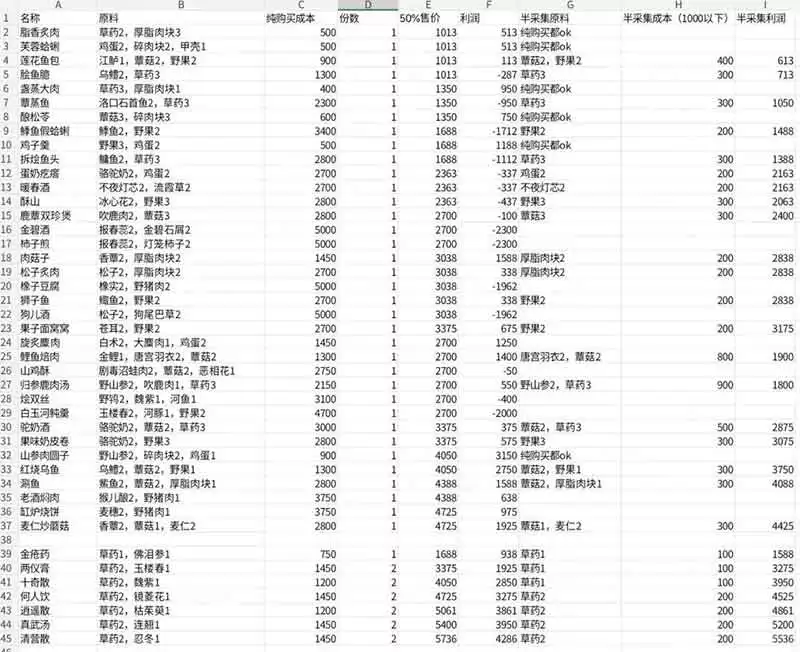燕云十六声销金窟赚宝钱详细介绍