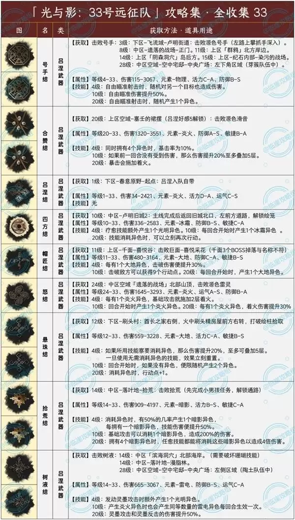 《光与影33号远征队》全武器收集攻略