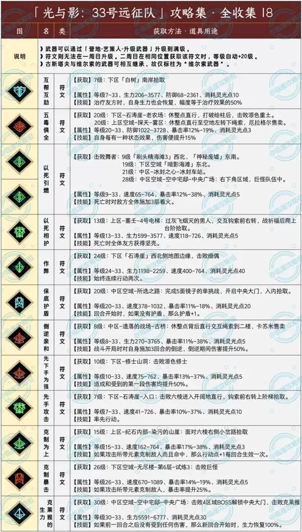 《光与影33号远征队》全符文收集攻略