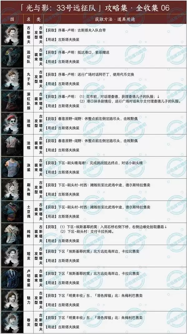 光与影33号远征队发型和服装全收集攻略