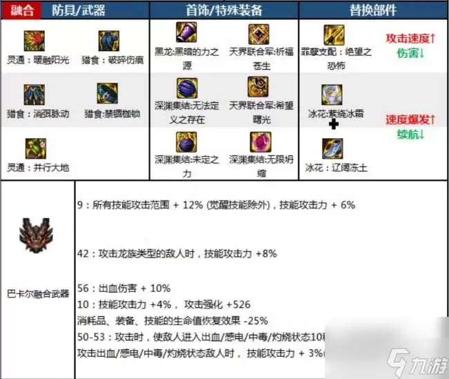 DNF18周年庆版本佣兵如何加点