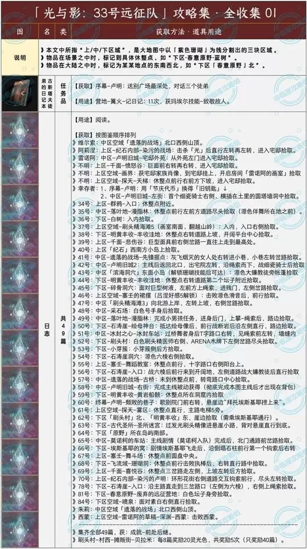 《光与影33号远征队》日志全收集攻略