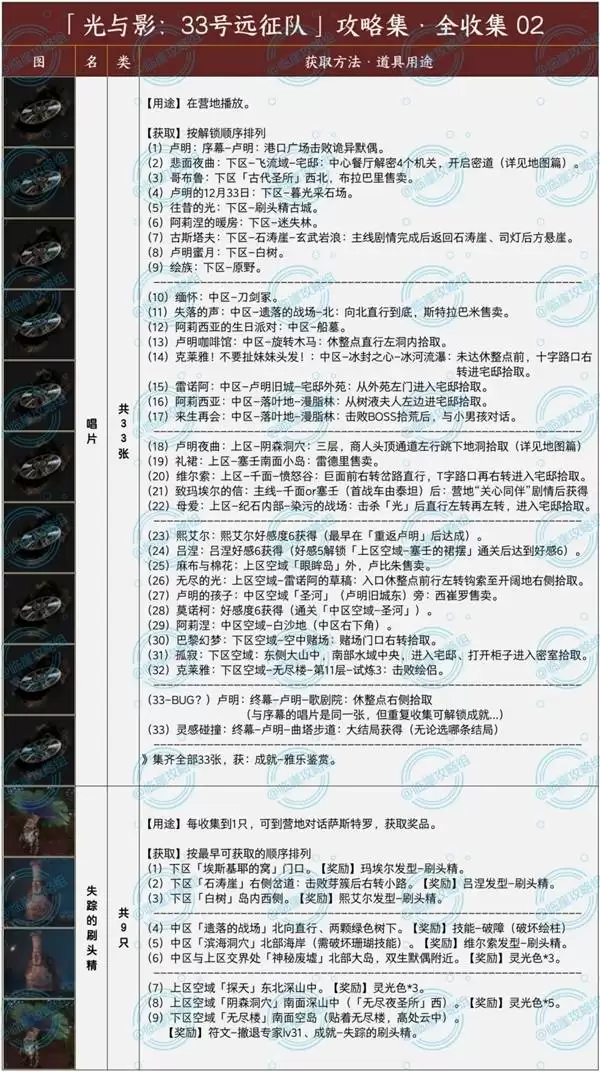 光与影33号远征队唱片与刷头精全收集攻略 唱片位置汇总