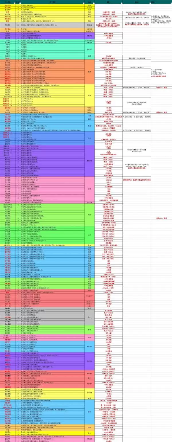 光与影33号远征队全符文效果解析