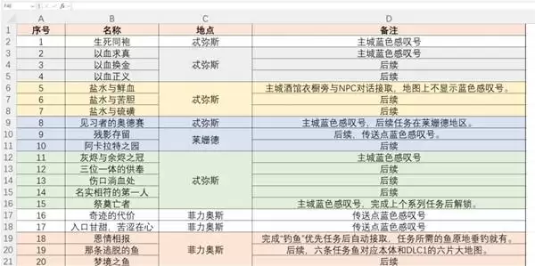 暗黑破坏神4斯科沃斯全部支线任务汇总
