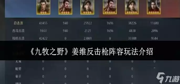 九牧之野姜维反击枪阵容怎样玩-姜维反击枪阵容玩法介绍