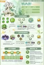 原神纳西妲如何培养