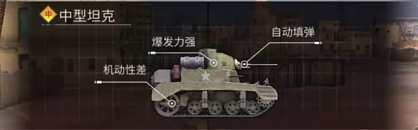 钢铁力量2中坦属性介绍攻略